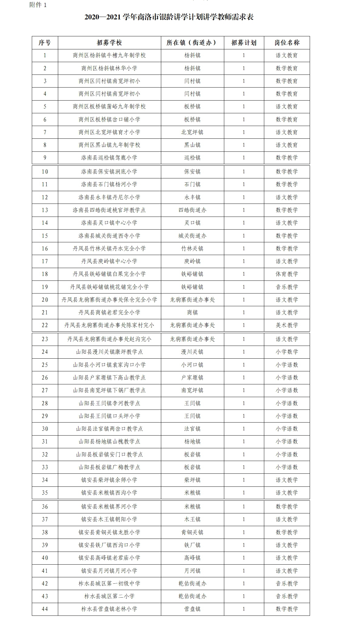 陕西各市人口排名2021_陕西各市人口排名(2)
