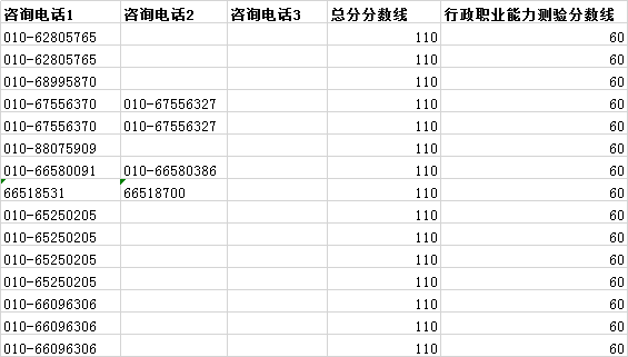 2020年国考补录报名你可能会遇到的10个问题