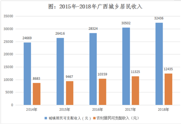 百色各县区人口数2019年数据_百色芒果销售数据图