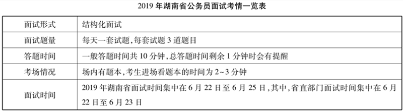 湖南公务员面试考情分析