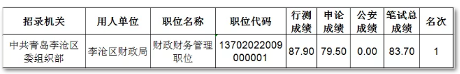 从山东省考高分看公务员联考 普通人还有希望吗