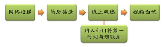 中國科學院長春應用化學研究所招聘啟事（吉林）