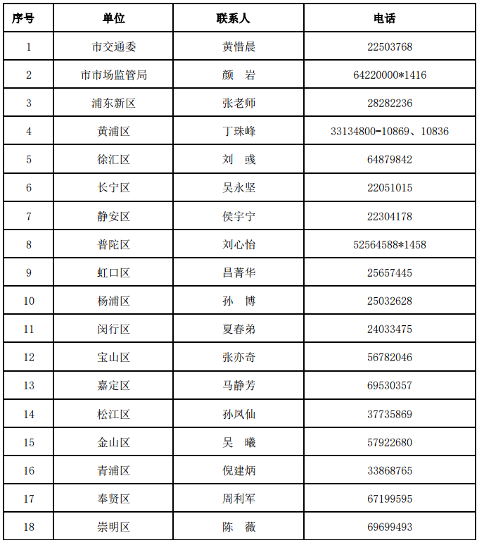 2020年上海行政執法類公務員考試聯系方式