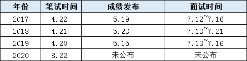 面試必看！歷年寧夏公務員面試考情分析！