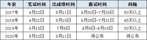 2020青海公務員面試怎么考，歷年考情分析