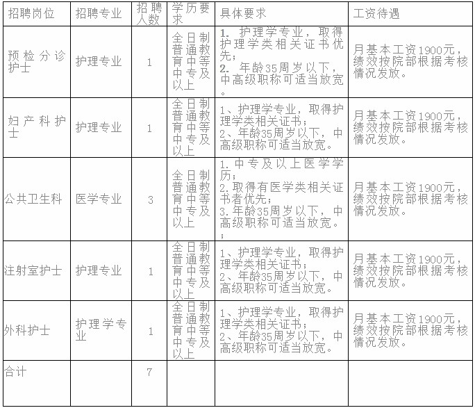 盖尾人口_人口普查