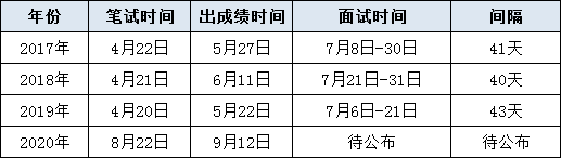 面試必看！歷年海南公務員面試考情分析