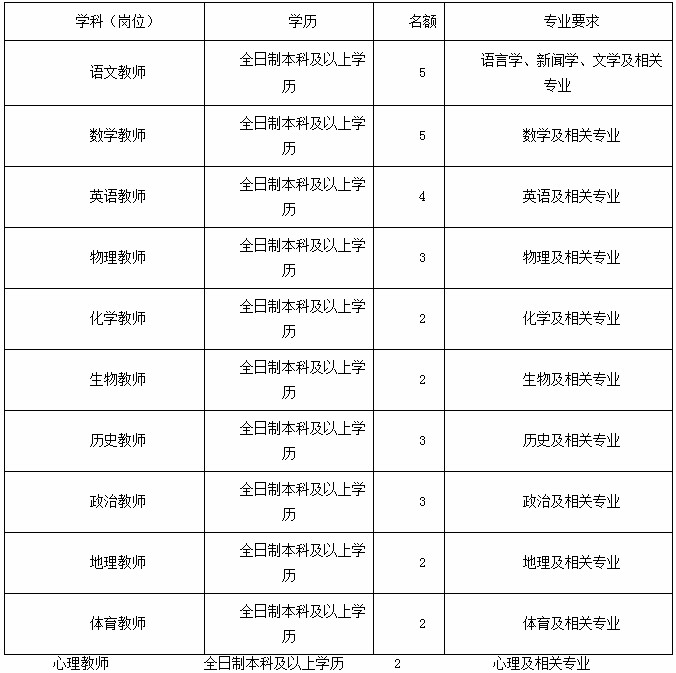 2020年重慶市南開中學招聘33人信息