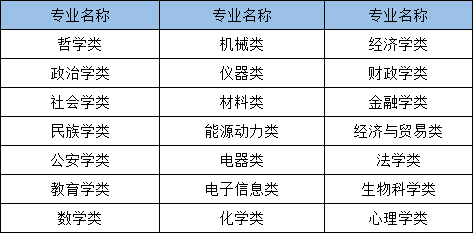 2021年国家公务员考试哪些专业可以报考？