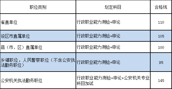 2020年江西公务员考试面试及调剂公告