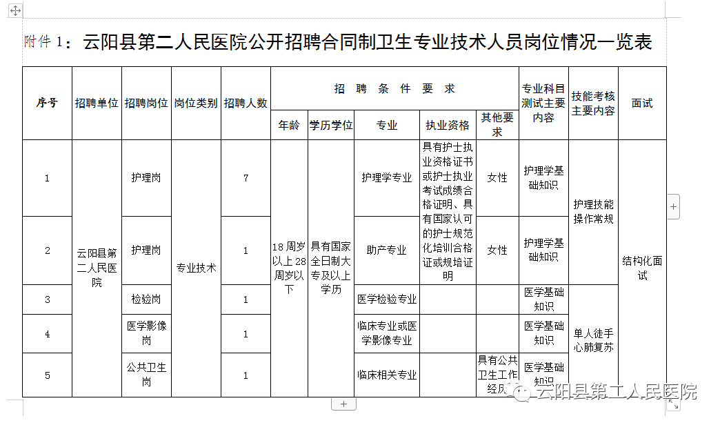 重庆市人口查找_重庆市人口分布图(2)