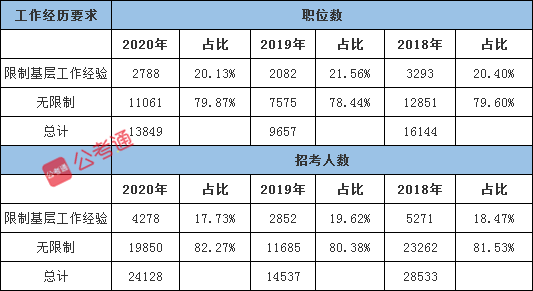 2021年国家公务员考试有这4个属性更容易上岸