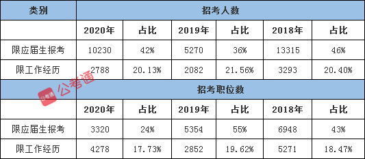 2021年国家公务员考试有这4个属性更容易上岸