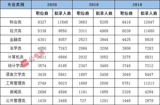 2021年国家公务员考试有这4个属性更容易上岸