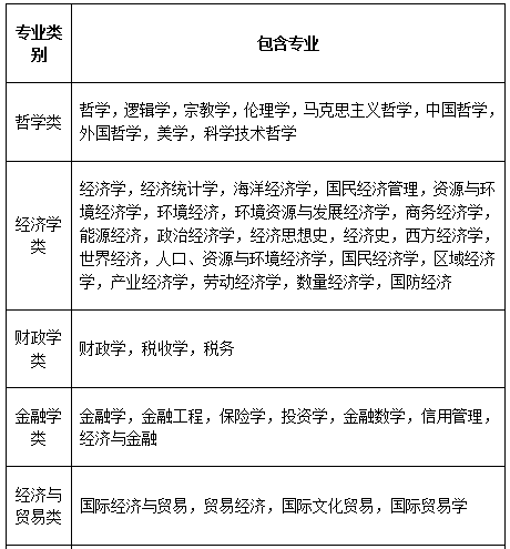 干货贴：2021国考报名你的专业能报什么岗位