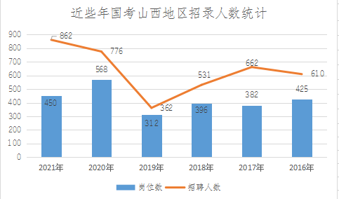 太原人口增长_2017山西太原人口大数据分析 常住人口增加3.53万 出生人口小幅减