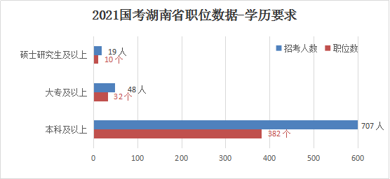 湖南多少人口2021_湖南人口分布图片