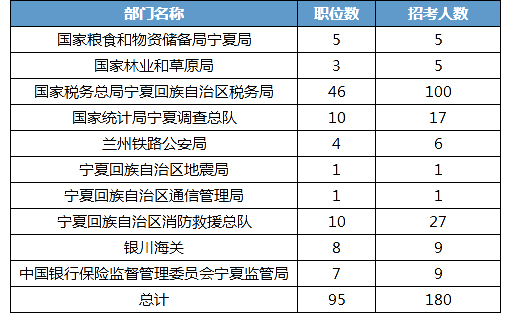 宁夏人口2021总人数口_宁夏人口分布地图(3)