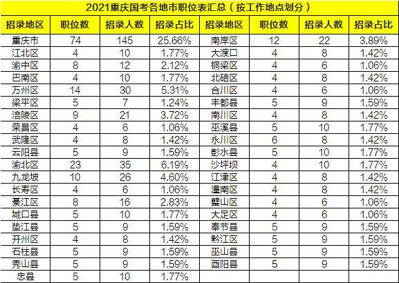 铜梁人口数量_铜梁,常住人口数685729人,女比男多...(3)