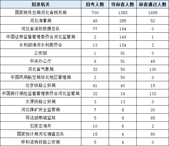 韩国一共多少人口2021_韩国人口(3)