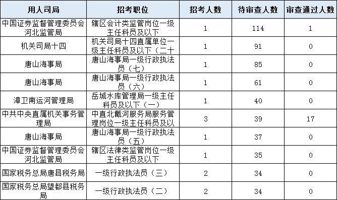 韩国一共多少人口2021_韩国人口(3)