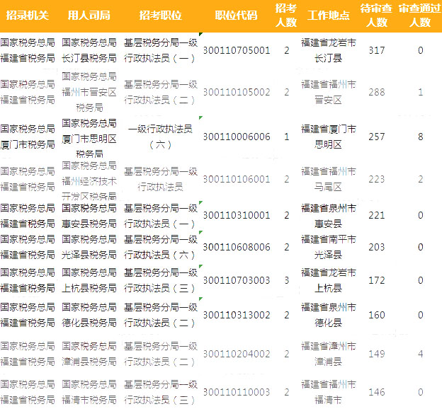 长汀人口2021_2021长汀照片(3)