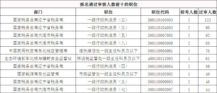 帝国3 修改人口上限_黑客帝国(3)