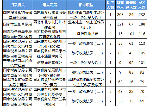 宁夏多少人口2021_宁夏人口分布图(2)