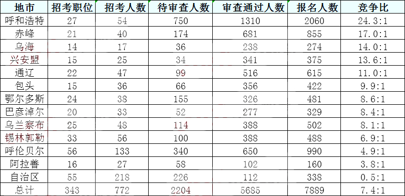 人口费粮食的数量_节约粮食手抄报(2)