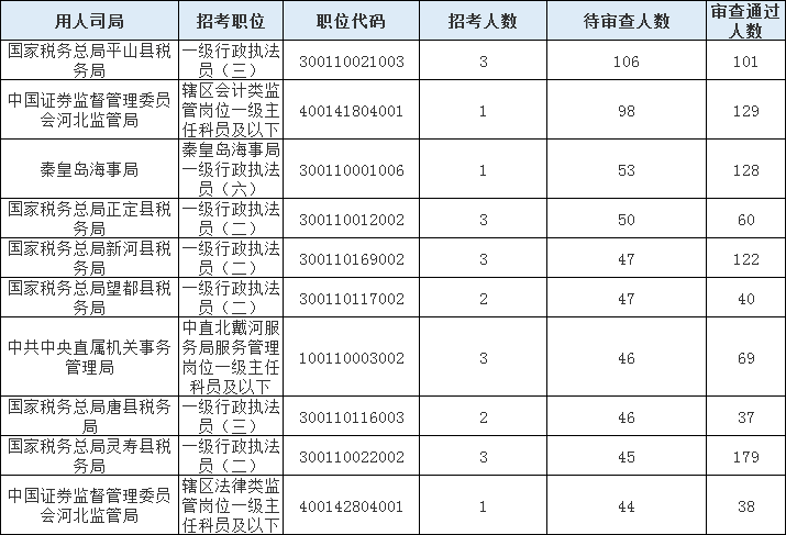 2021年秦皇岛人口_秦皇岛2021规划图(3)