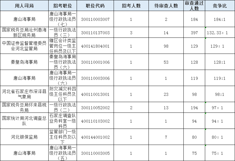 2021年秦皇岛人口_秦皇岛2021规划图(3)