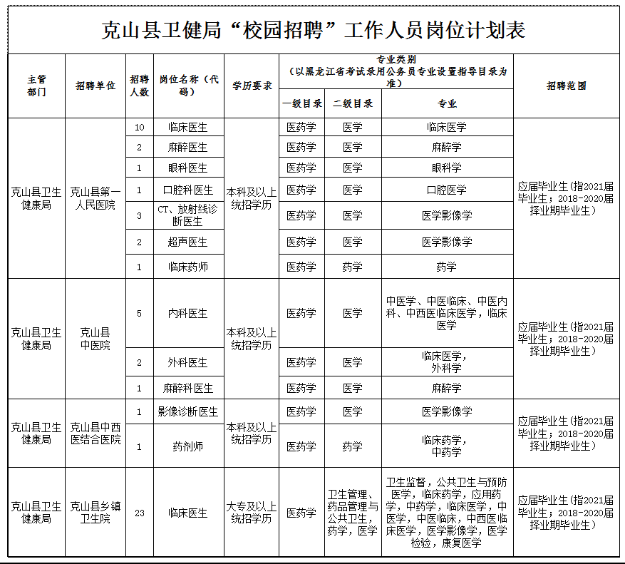克山县人口_克山县第一中学图片