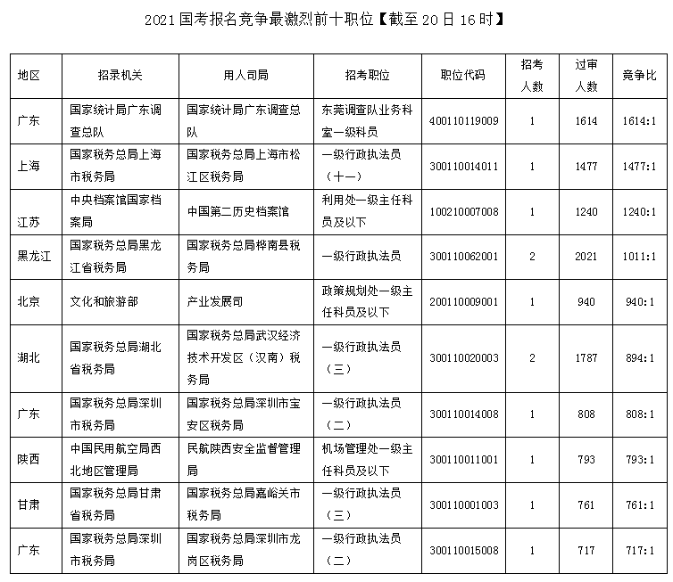 日本国人口2021总人数_2021新年快乐图片(3)