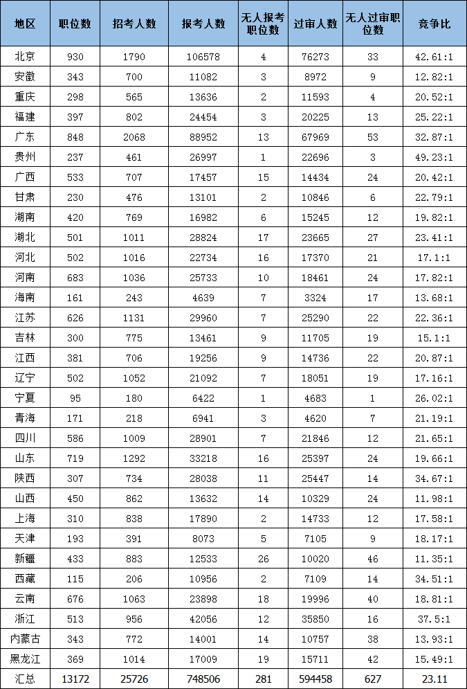 各省人口数量2021_中国各省人口分布图(3)