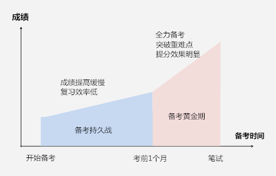 【直播】10月22日开课2021国考短期冲刺班