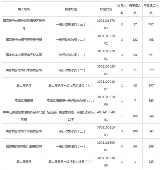 寿县人口数_寿县古城墙(3)