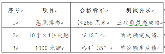 天津市公安局東麗分局招聘輔警200人公告