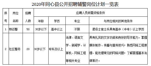 寧夏吳忠市同心縣招聘輔警70人公告