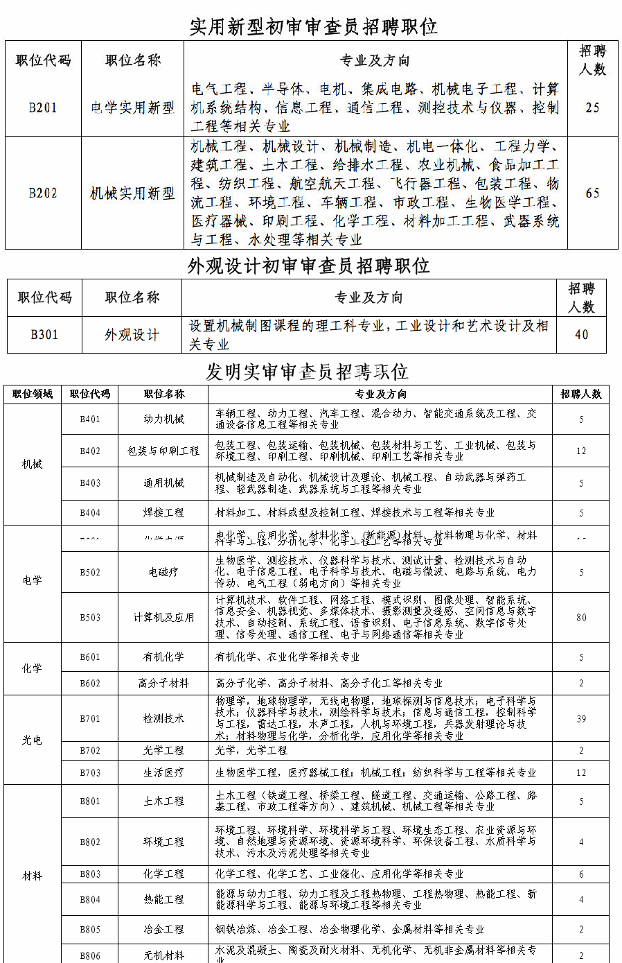 人口审查员_人口普查(2)