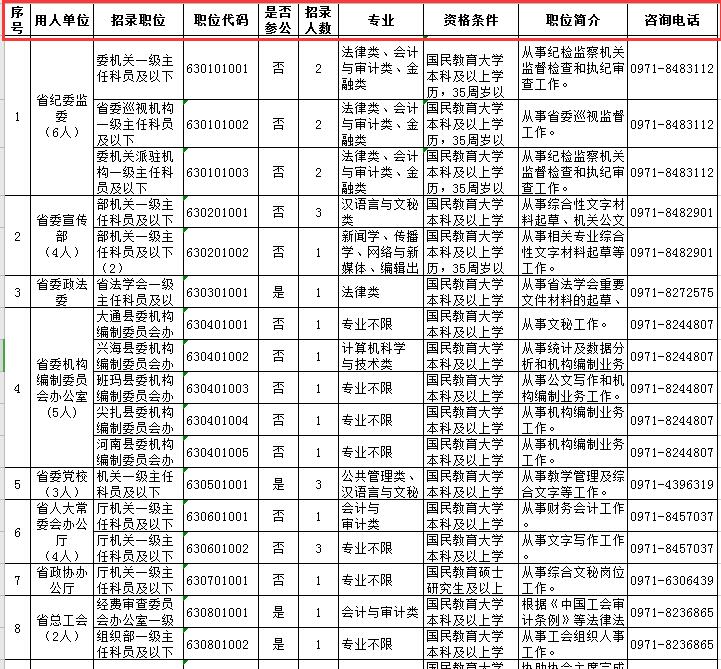 2021年青海公務員考試公告職位表何時發布？