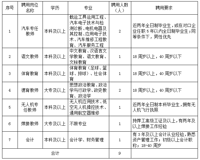 广西柳州市交通学校教师招聘9人公告