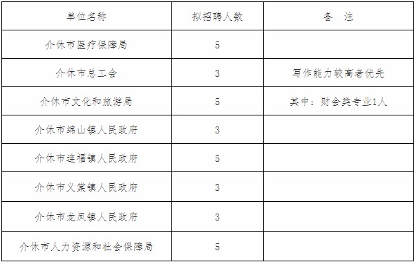 介休户籍人口_介休绵山