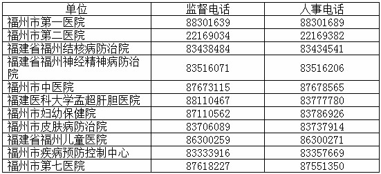 2021福州市区人口_福州市区地图交通图