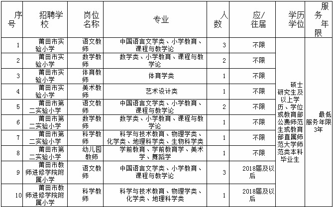 莆田人口2021_2021年莆田通缉犯照片(2)