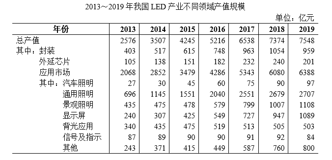 2021年国家公务员考试《行测》试题（地市级）-资料分析