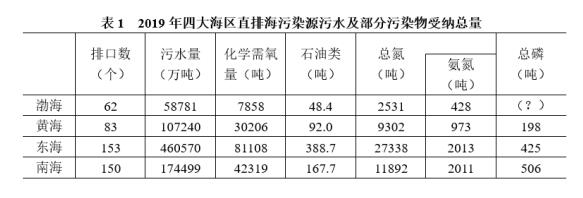 2021年国家公务员考试《行测》试卷（副省级）-资料分析