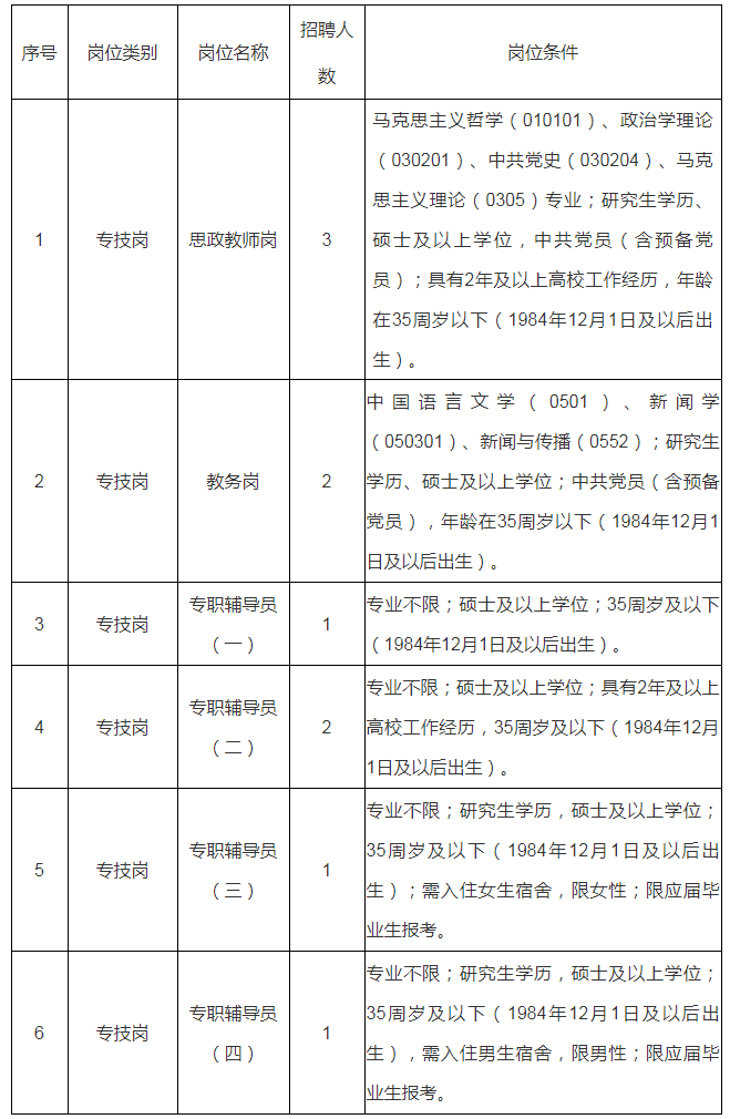 2020年江西建设职业技术学院高层次人才招聘10人公告