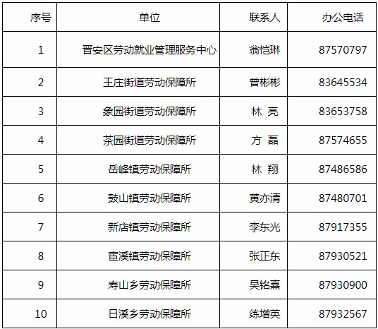 福州市晋安区人口户数_福州市晋安区塔头路(2)