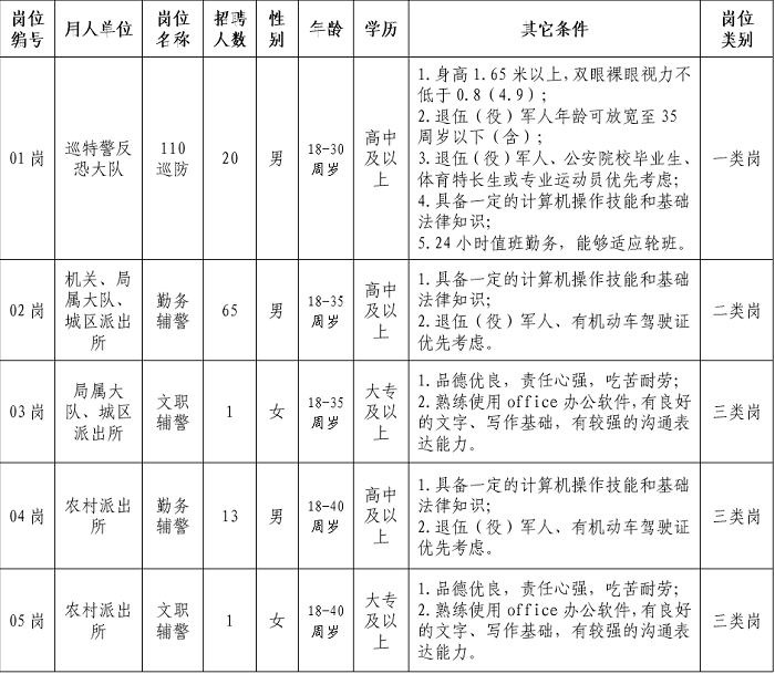 龙岩西城人口_龙岩西城陂派出所民警(2)