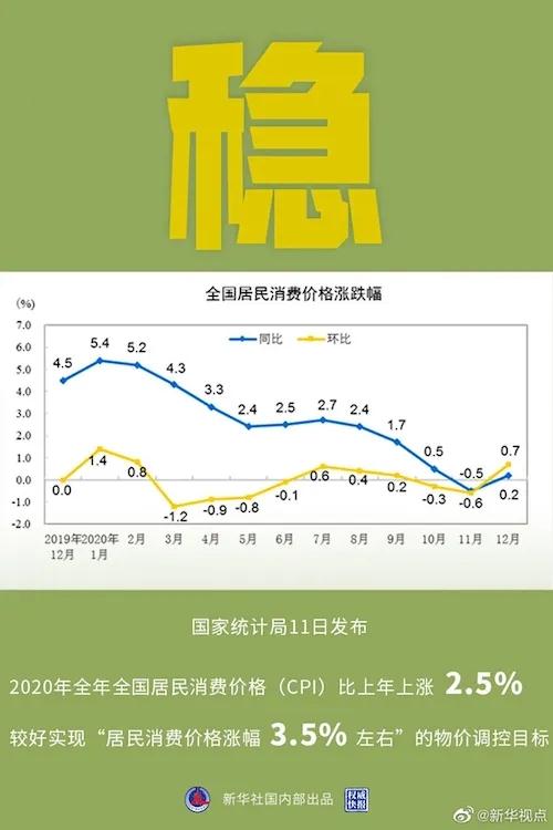 公共基础知识：1月第二周时政热点